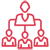 Organization Structure